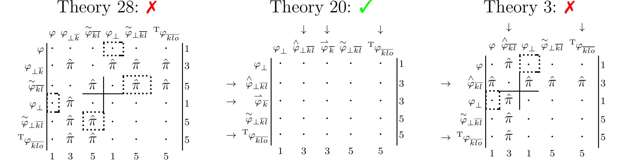 Nonlinear primary poisson matrices of three candidate theories of gravity.